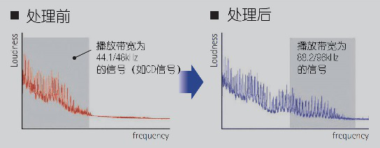 RX-A3050